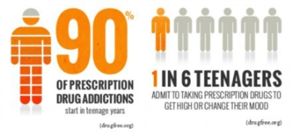 Federal Grant to Help Combat Prescription Drug Abuse